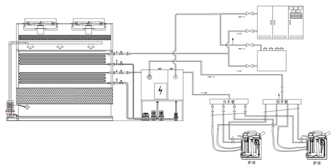 中頻熔煉爐特點