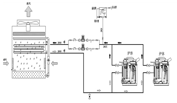 萬合機(jī)械鋼殼爐優(yōu)勢(三)